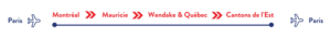 Timeline du famtour de réceptour